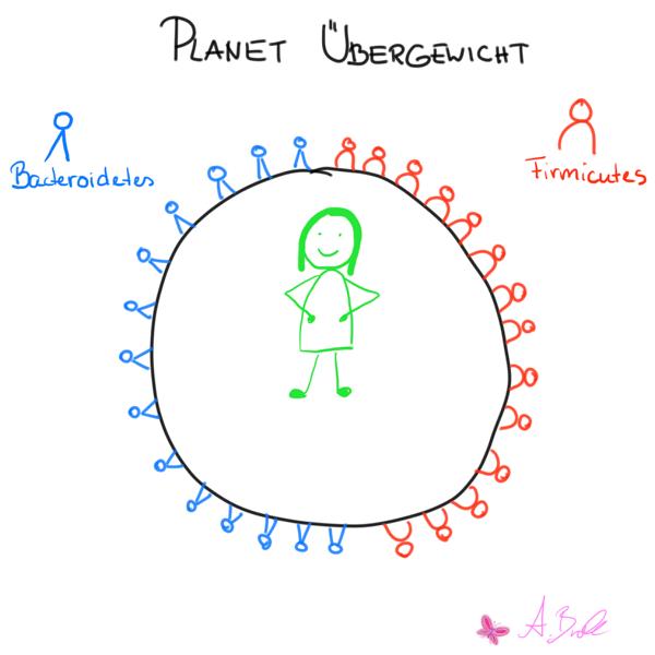 Planet Uebergewicht