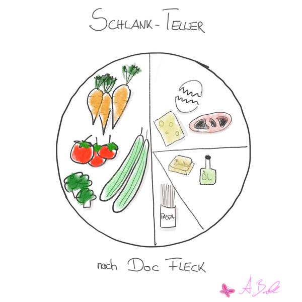 Schlank Teller